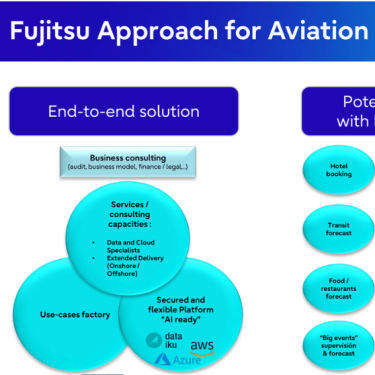 Fujitsu Uvance and AI Platform logo